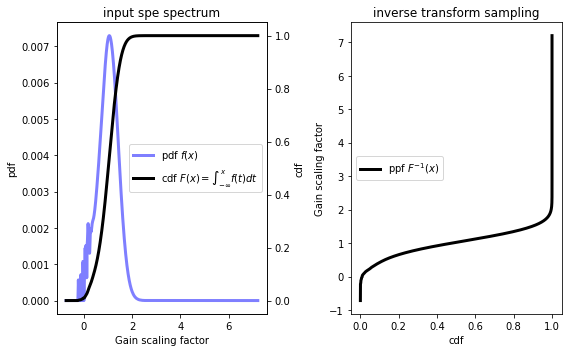 ../_images/tutorials_Understanding_WFSim_P2_10_0.png